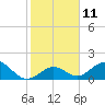 Grassy Key tide chart for Wednesday, January 11, 2023