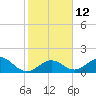Grassy Key tide chart for Thursday, January 12, 2023