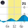 Grassy Key tide chart for Saturday, January 21, 2023