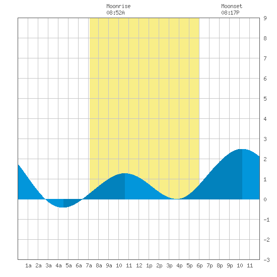 Grassy Key tide chart for Monday, January 23, 2023
