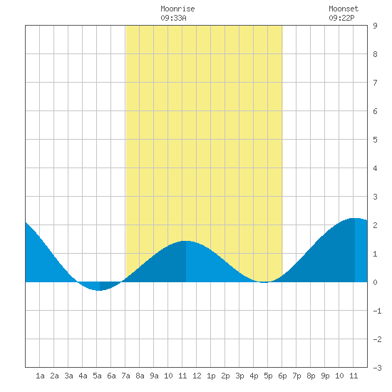 Grassy Key tide chart for Tuesday, January 24, 2023