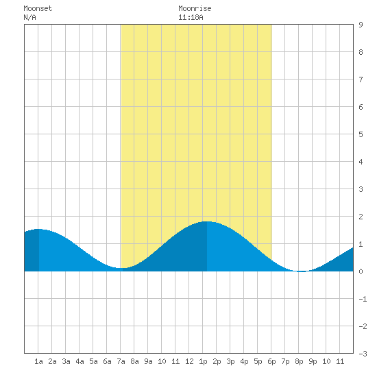 Grassy Key tide chart for Friday, January 27, 2023