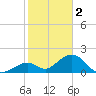 Grassy Key tide chart for Monday, January 2, 2023