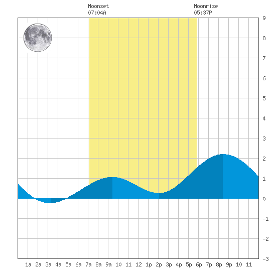 Grassy Key tide chart for Friday, January 6, 2023