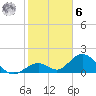 Grassy Key tide chart for Friday, January 6, 2023