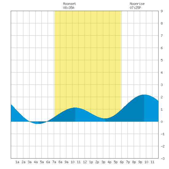 Grassy Key tide chart for Sunday, January 8, 2023