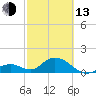 Grassy Key tide chart for Monday, February 13, 2023