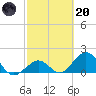 Grassy Key tide chart for Monday, February 20, 2023