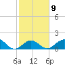 Grassy Key tide chart for Thursday, February 9, 2023