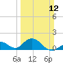 Grassy Key tide chart for Sunday, March 12, 2023