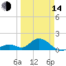 Grassy Key tide chart for Tuesday, March 14, 2023