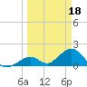 Grassy Key tide chart for Saturday, March 18, 2023
