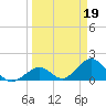 Grassy Key tide chart for Sunday, March 19, 2023