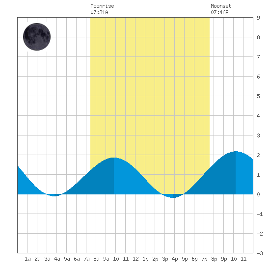 Grassy Key tide chart for Tuesday, March 21, 2023