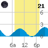 Grassy Key tide chart for Tuesday, March 21, 2023