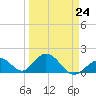 Grassy Key tide chart for Friday, March 24, 2023