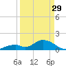 Grassy Key tide chart for Wednesday, March 29, 2023