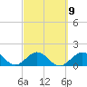 Grassy Key tide chart for Thursday, March 9, 2023