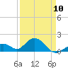 Grassy Key tide chart for Monday, April 10, 2023