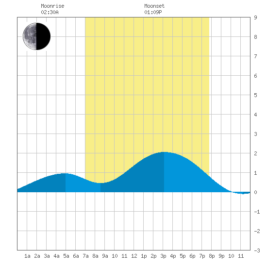 Grassy Key tide chart for Thursday, April 13, 2023