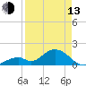 Grassy Key tide chart for Thursday, April 13, 2023