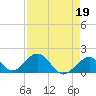 Grassy Key tide chart for Wednesday, April 19, 2023