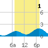 Grassy Key tide chart for Saturday, April 1, 2023