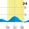 Grassy Key tide chart for Monday, April 24, 2023