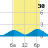 Grassy Key tide chart for Sunday, April 30, 2023