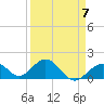 Grassy Key tide chart for Friday, April 7, 2023