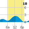 Grassy Key tide chart for Wednesday, May 10, 2023