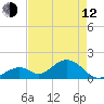 Grassy Key tide chart for Friday, May 12, 2023