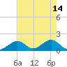 Grassy Key tide chart for Sunday, May 14, 2023