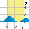 Grassy Key tide chart for Wednesday, May 17, 2023