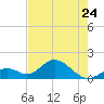 Grassy Key tide chart for Wednesday, May 24, 2023