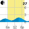 Grassy Key tide chart for Saturday, May 27, 2023