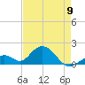 Grassy Key tide chart for Tuesday, May 9, 2023