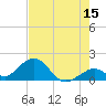 Grassy Key tide chart for Thursday, June 15, 2023