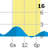 Grassy Key tide chart for Friday, June 16, 2023