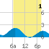 Grassy Key tide chart for Thursday, June 1, 2023