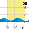 Grassy Key tide chart for Sunday, June 25, 2023