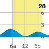 Grassy Key tide chart for Wednesday, June 28, 2023