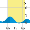 Grassy Key tide chart for Friday, June 2, 2023