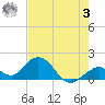 Grassy Key tide chart for Saturday, June 3, 2023