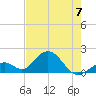 Grassy Key tide chart for Wednesday, June 7, 2023