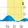 Grassy Key tide chart for Saturday, July 1, 2023