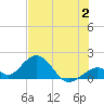 Grassy Key tide chart for Sunday, July 2, 2023