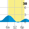 Grassy Key tide chart for Sunday, July 30, 2023