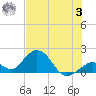 Grassy Key tide chart for Monday, July 3, 2023