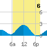 Grassy Key tide chart for Thursday, July 6, 2023